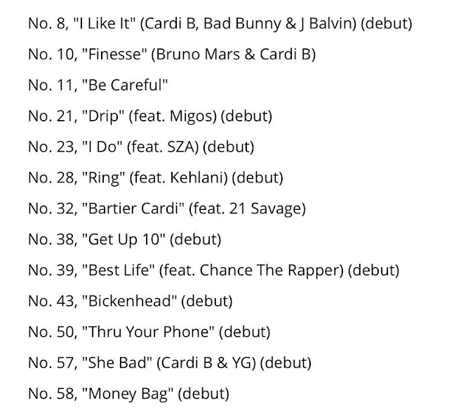 Cardi B Coloca 13 Faixas Simultaneamente No Hot 100 Da Billboard E